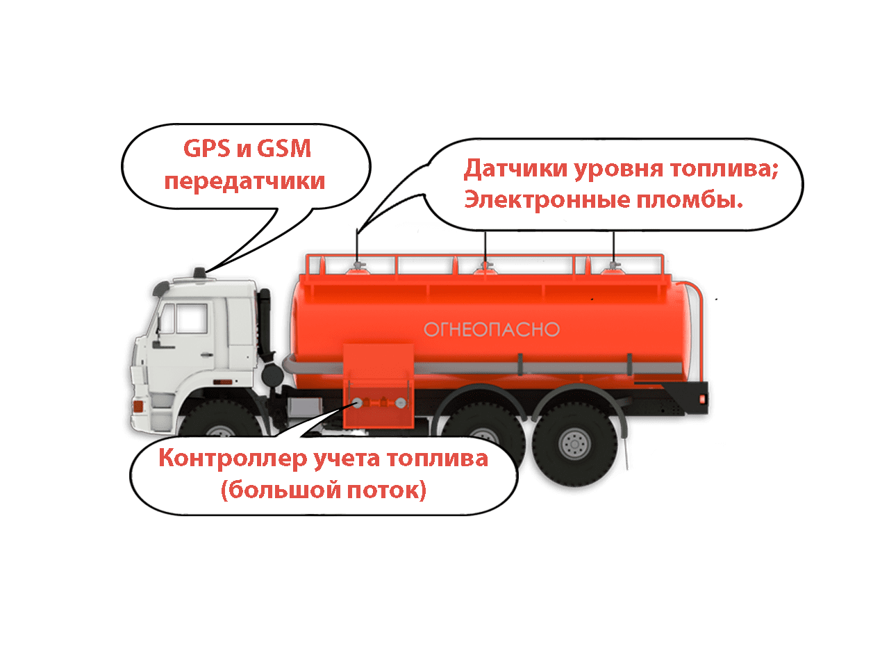 Автоматизация для большого потока